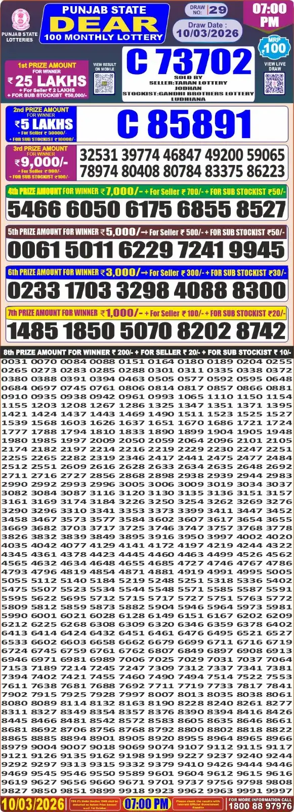 Punjab State Dear 100 Monthly Lottery Result 10-03-26