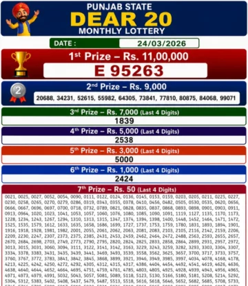 Punjab State Dear 20 Monthly Lottery Result 24-03-26