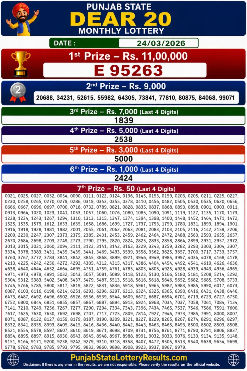 Punjab State Dear 20 Monthly Lottery Result 24-3-26