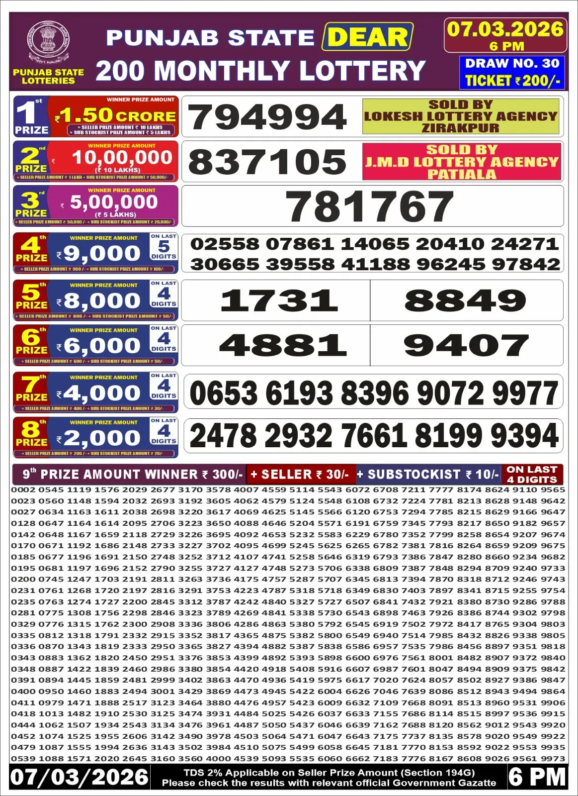 Punjab State Dear 200 Monthly Lottery Result 07-03-26