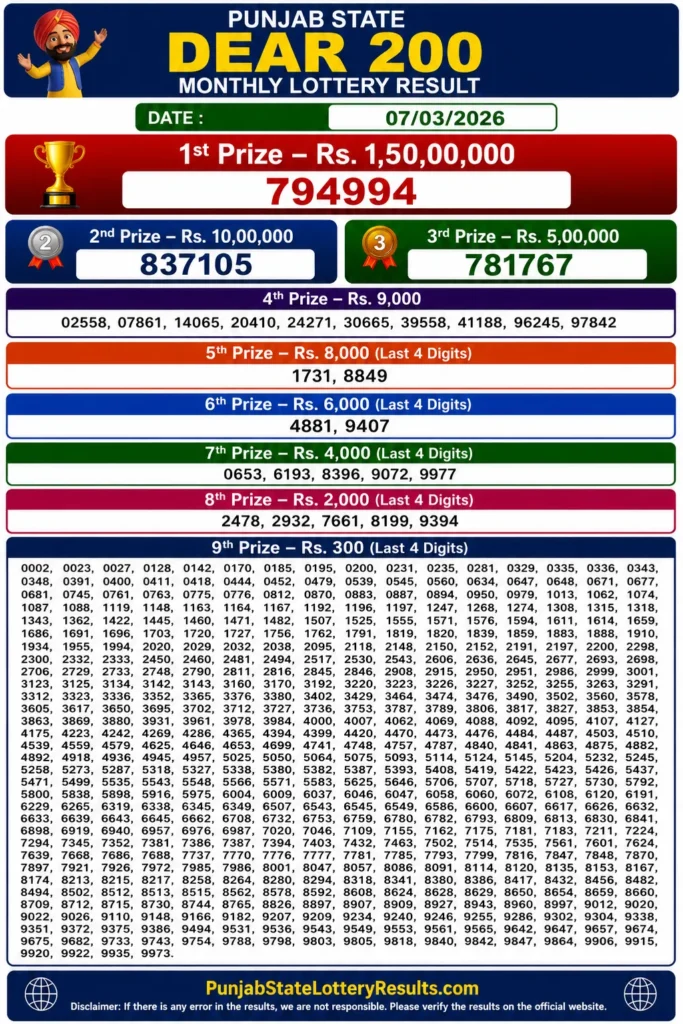 Punjab State Dear 200 Monthly Lottery Result 07-03-26 Punjab State Dear 200 Monthly Lottery Result 7-3-26