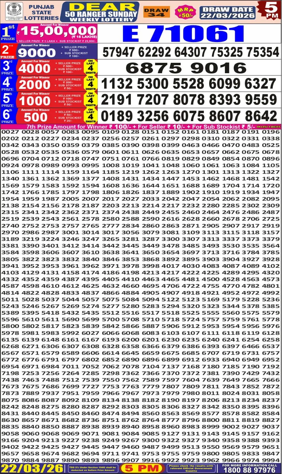 Punjab State Dear 50 Ranger Sunday Lottery Result 22-03-26
