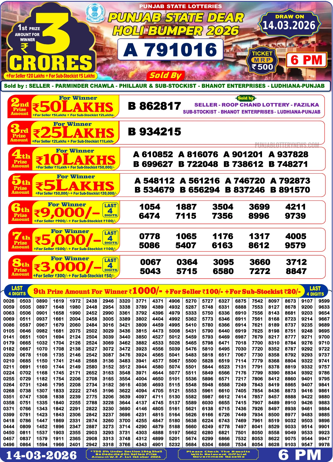 Punjab State Dear Holi Bumper 2026 Lottery Result