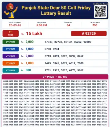 Punjab State Dear 50 Colt Friday Lottery Result 20-03-26