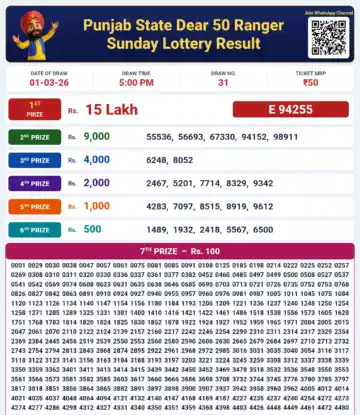 Punjab State Dear 50 Ranger Sunday Lottery Result 01-03-26