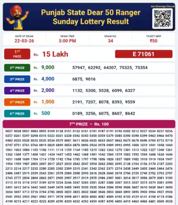 Punjab State Dear 50 Ranger Sunday Lottery Result 22-03-26