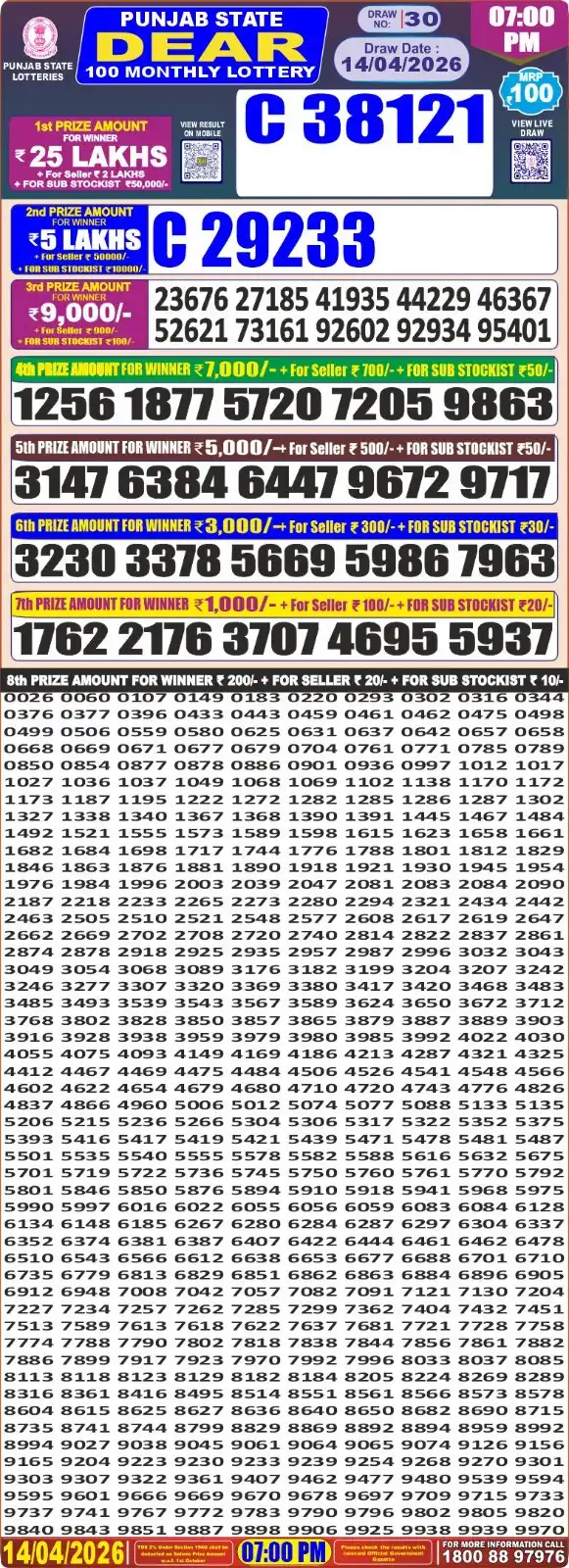 Punjab State Dear 100 Monthly Lottery Result 14-04-26