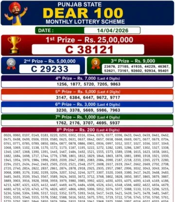 Punjab State Dear 100 Monthly Lottery Result 14-04-26