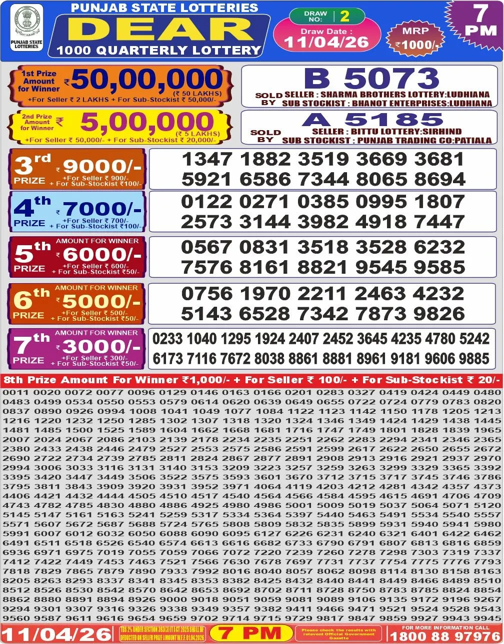 Punjab State Dear 1000 Quarterly Lottery Result 11-04-26