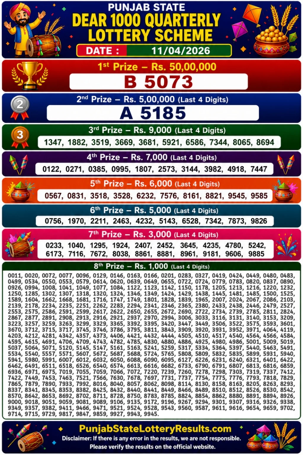 Punjab State Dear 1000 Quarterly Lottery Result 11-4-26