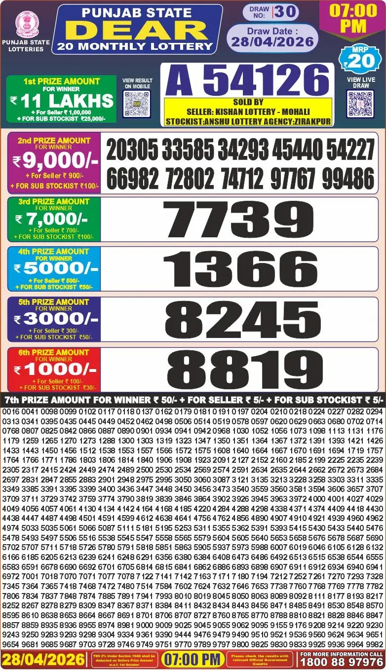 Punjab State Dear 20 Monthly Lottery Result 28-04-26