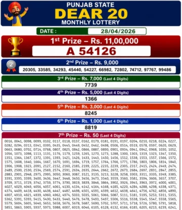 Punjab State Dear 20 Monthly Lottery Result 28-04-26