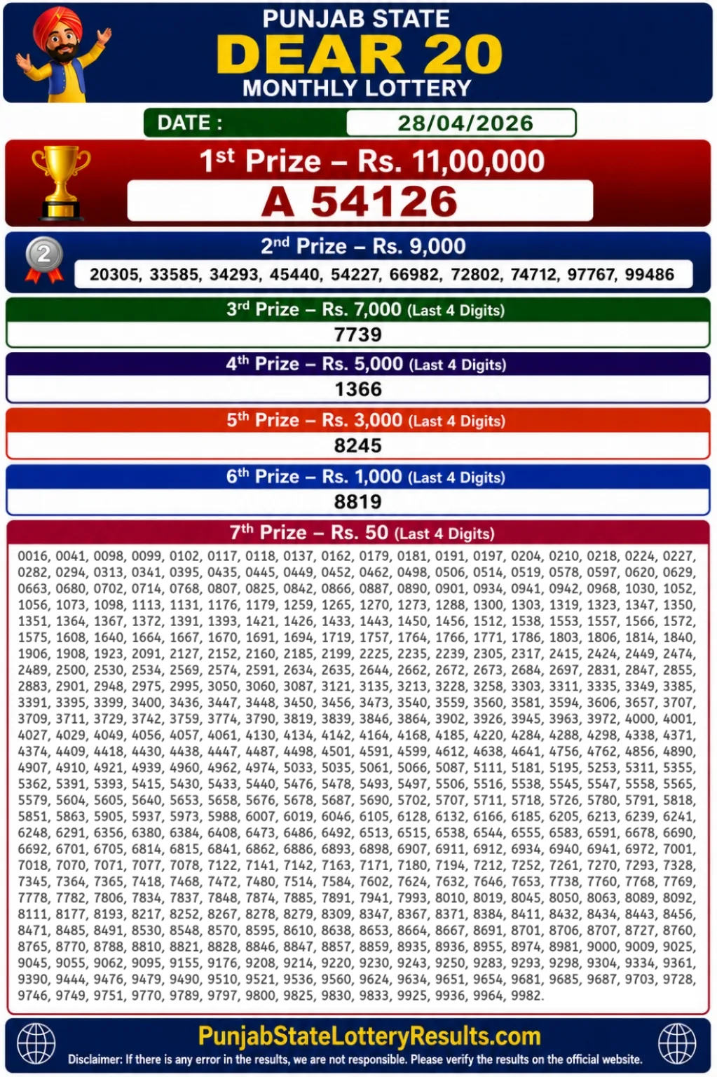 Punjab State Dear 20 Monthly Lottery Result 28-4-26