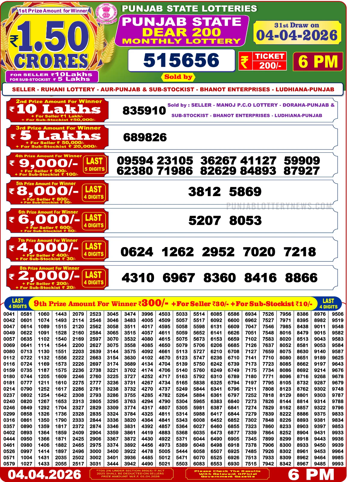 Punjab State Dear 200 Monthly Lottery Result 04-04-26