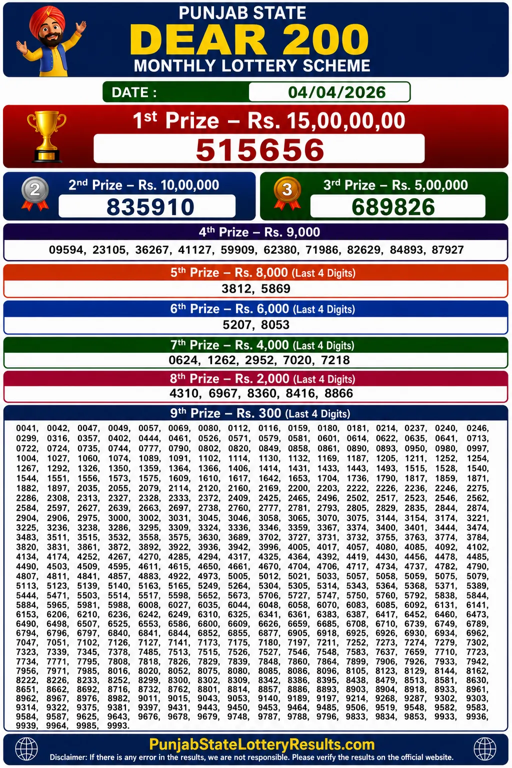 Punjab State Dear 200 Monthly Lottery Result 4-4-26