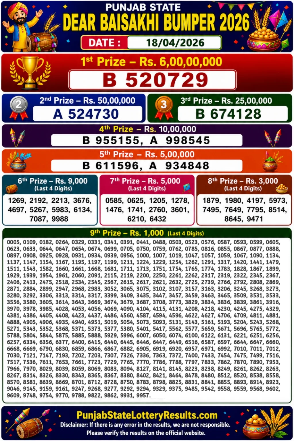 Punjab State Dear Baisakhi Bumper 2026 Lottery Result