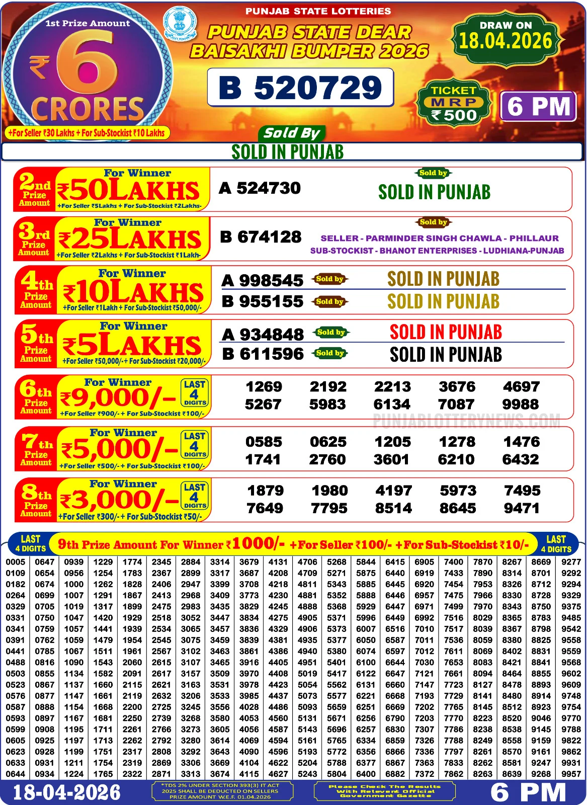 Punjab State Dear Baisakhi Bumper 2026 Lottery Result