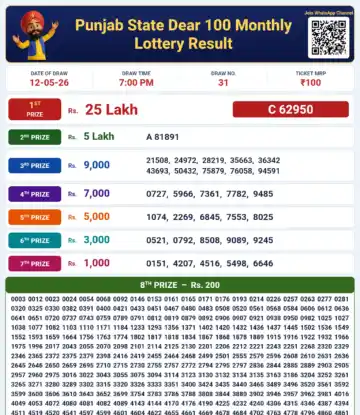 Punjab State Dear 100 Monthly Lottery Result 12-05-26