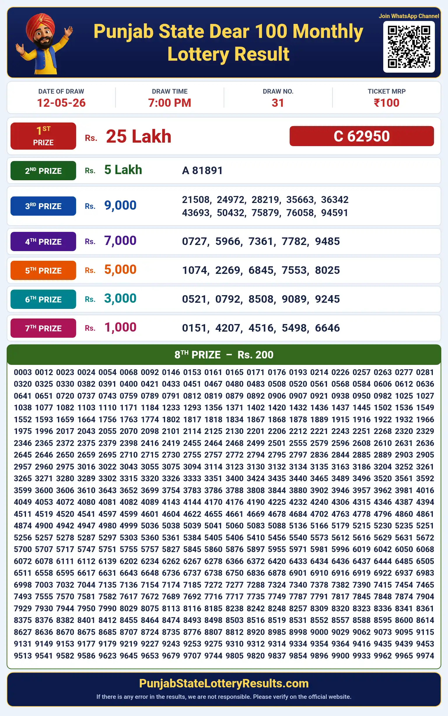Punjab State Dear 100 Monthly Lottery Result 12-05-26