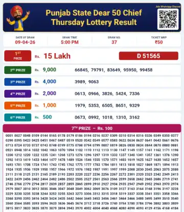 Punjab State Dear 50 Chief Thursday Lottery Result 09-04-26