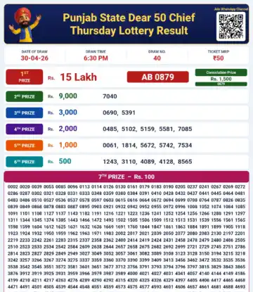 Punjab State Dear 50 Chief Thursday Lottery Result 30-04-26