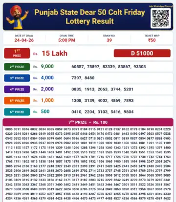 Punjab State Dear 50 Colt Friday Lottery Result 24-04-26