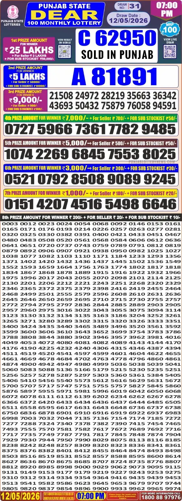 Punjab State Dear 100 Monthly Lottery Result 12-05-26