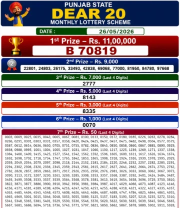 Punjab State Dear 20 Monthly Lottery Result 26-05-26