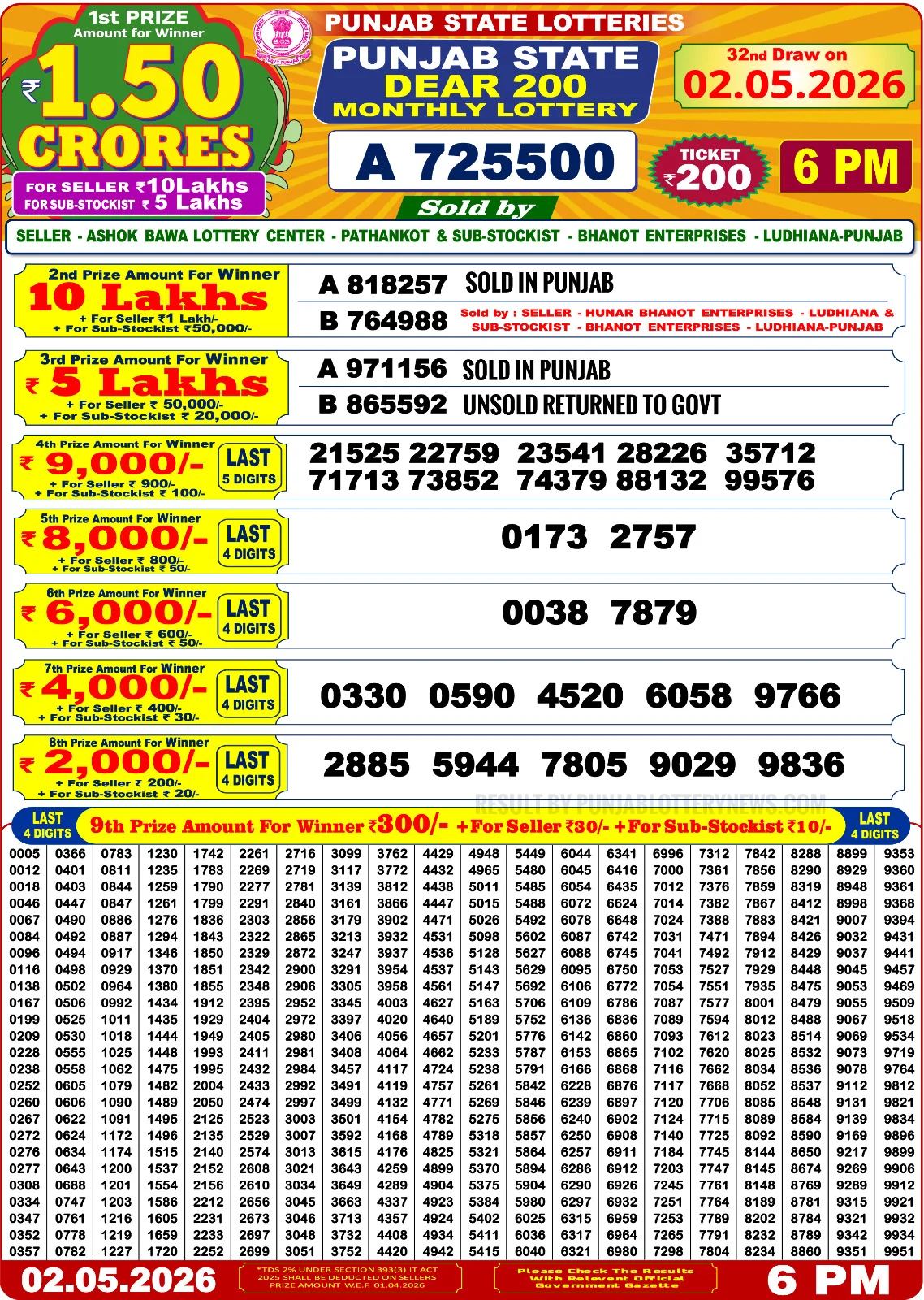 Punjab State Dear 200 Monthly Lottery Result 02-05-26