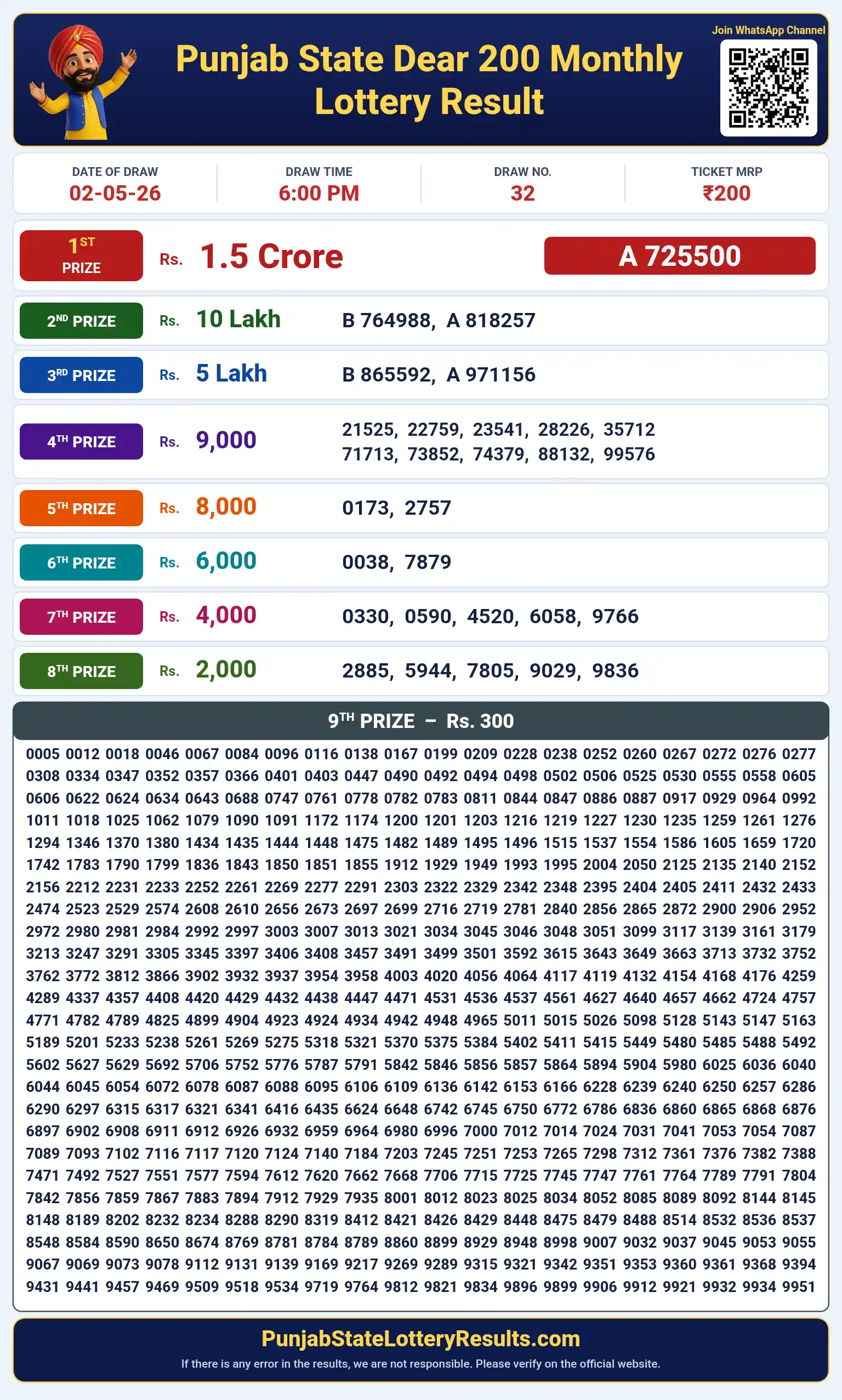 Punjab State Dear 200 Monthly Lottery Result 02-05-26