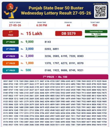 Punjab State Dear 50 Buster Wednesday Lottery Result 27-05-26