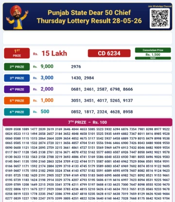 Punjab State Dear 50 Chief Thursday Lottery Result 28-05-26
