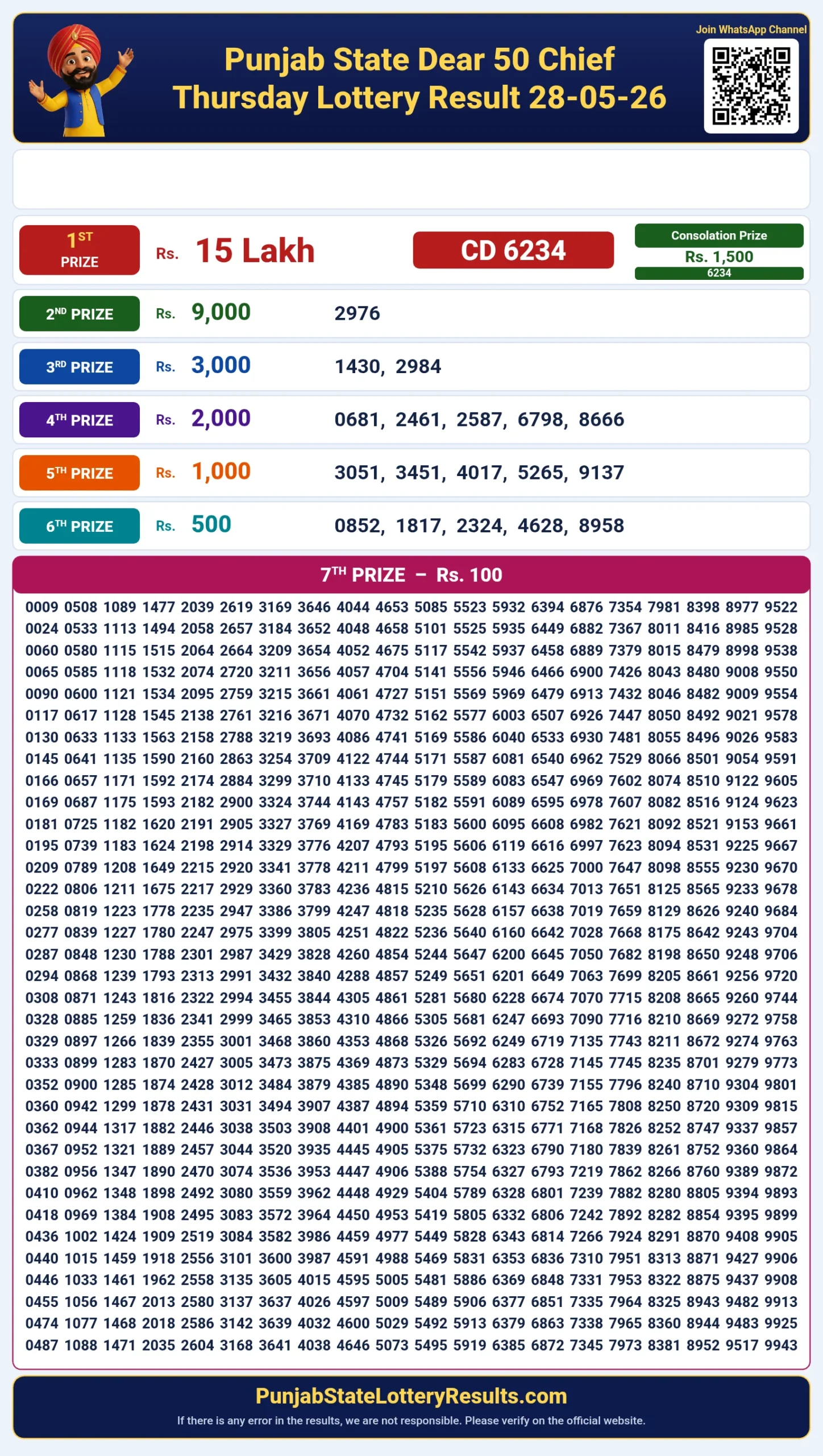 Punjab State Dear 50 Chief Thursday Lottery Result 28-05-26