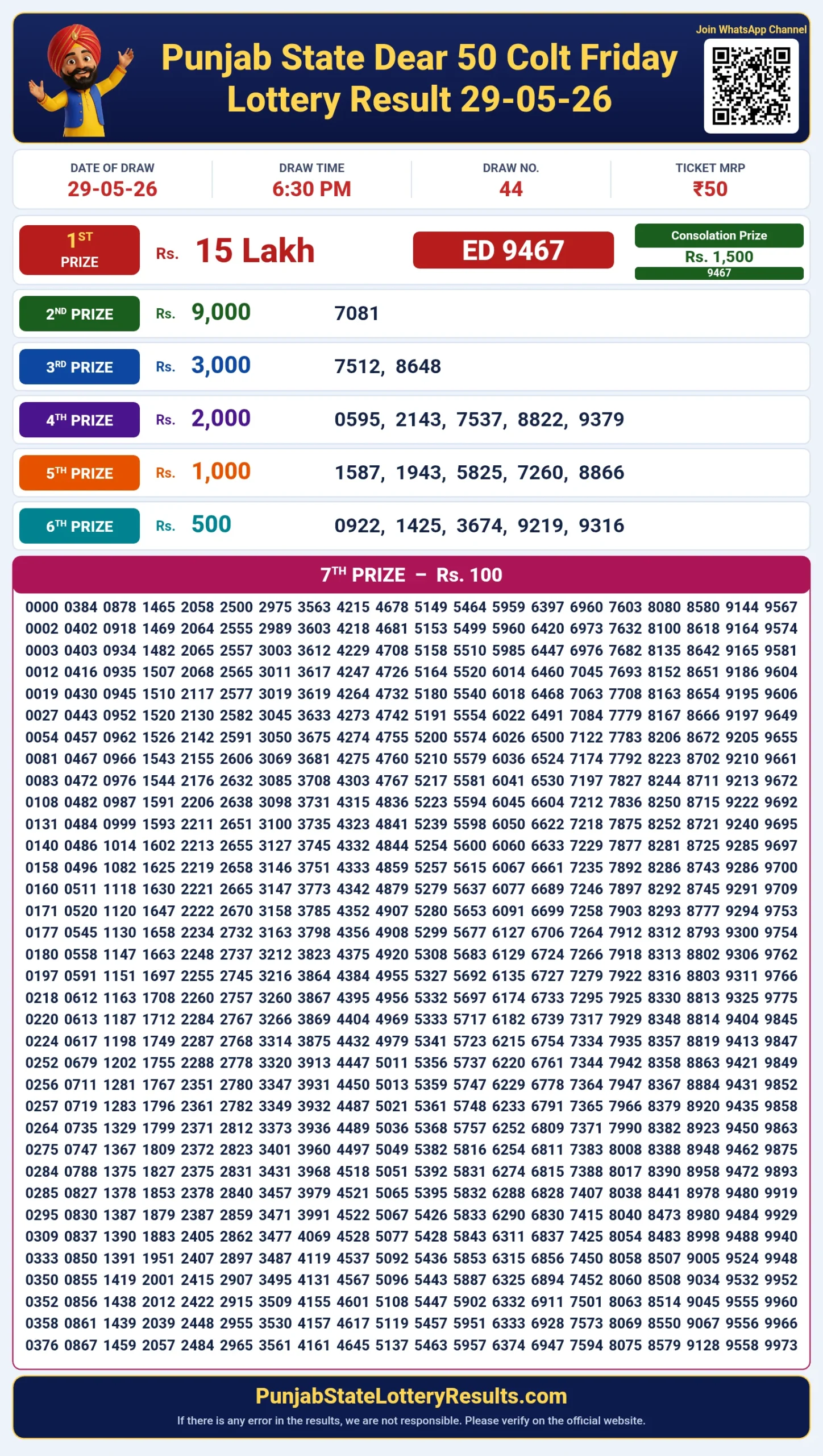 Punjab State Dear 50 Colt Friday Lottery Result 29-05-26