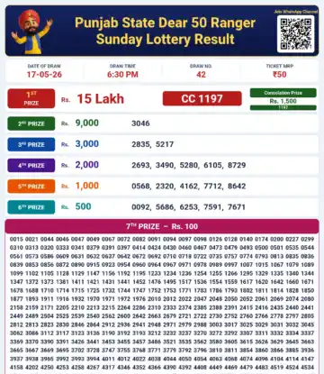 Punjab State Dear 50 Ranger Sunday Lottery Result 17-05-26