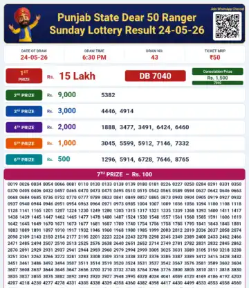 Punjab State Dear 50 Ranger Sunday Lottery Result 24-05-26