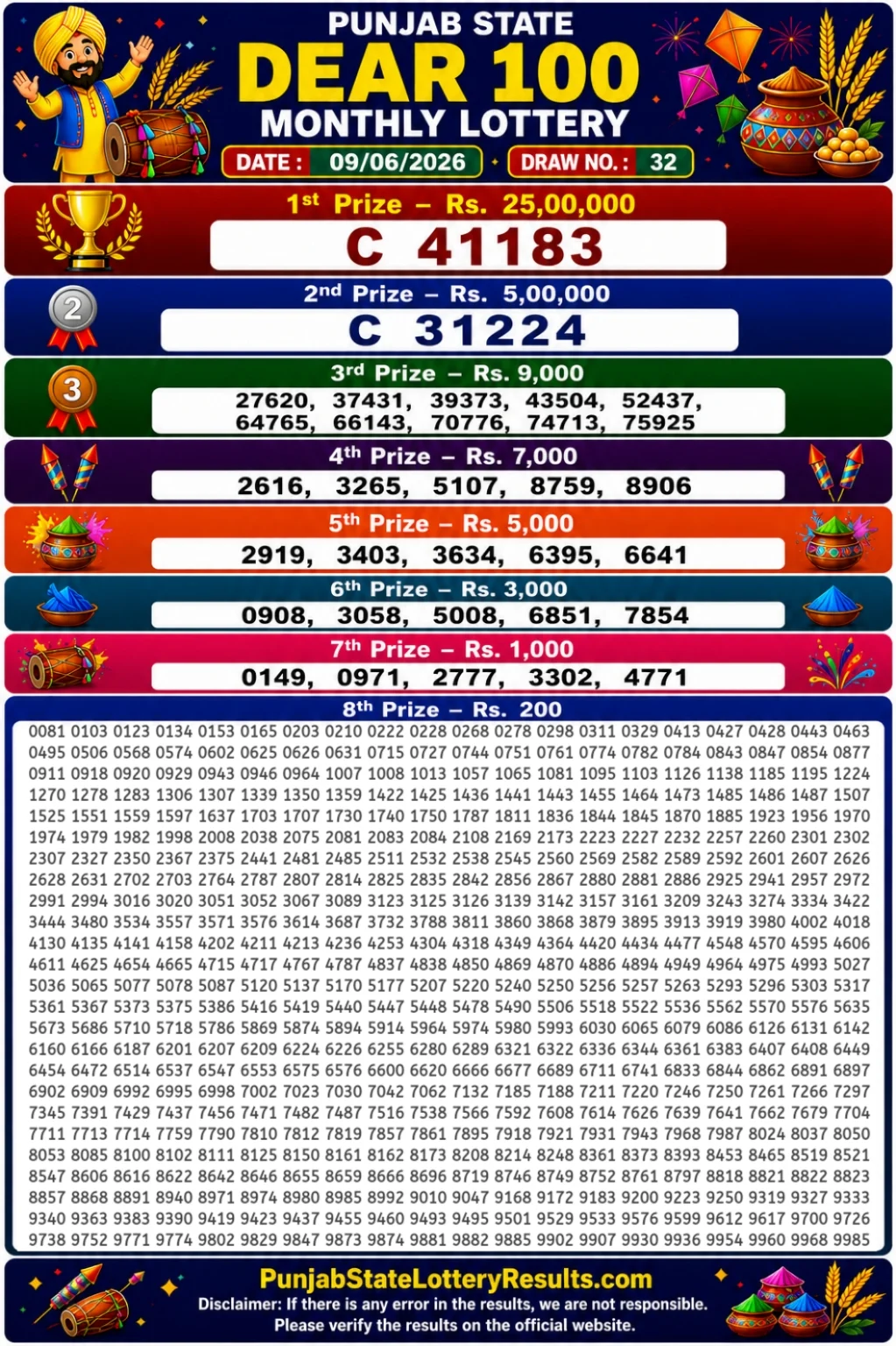 Punjab State Dear 100 Monthly Lottery Result 9-6-26