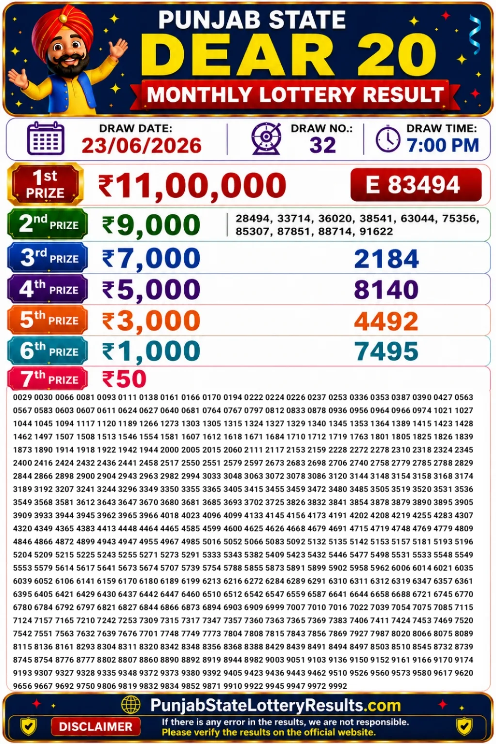 Punjab State Dear 20 Monthly Lottery Result 23-6-26