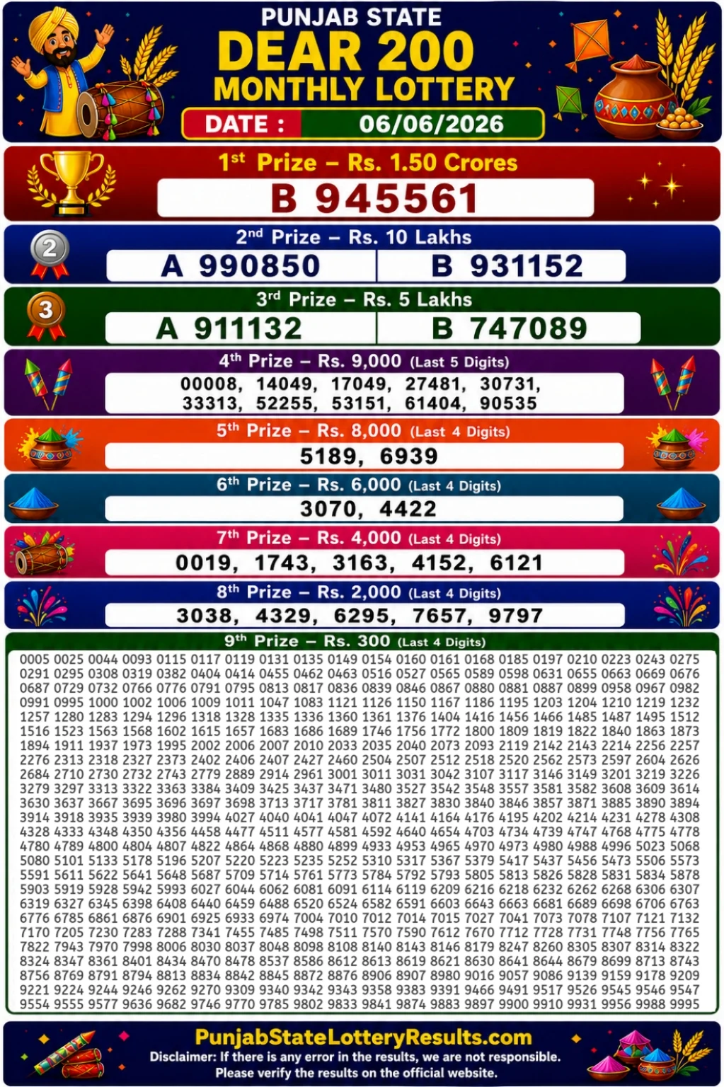 Punjab State Dear 200 Monthly Lottery Result 06-06-26