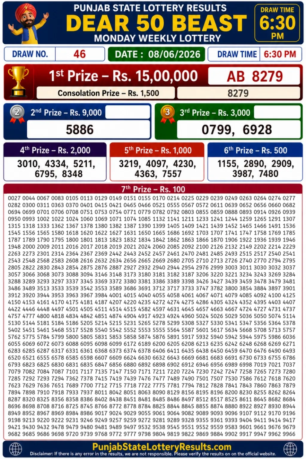 Punjab State Dear 50 Beast Monday Lottery Result 08-06-26 Punjab State Dear 50 Beast Monday Lottery Result 08-06-26