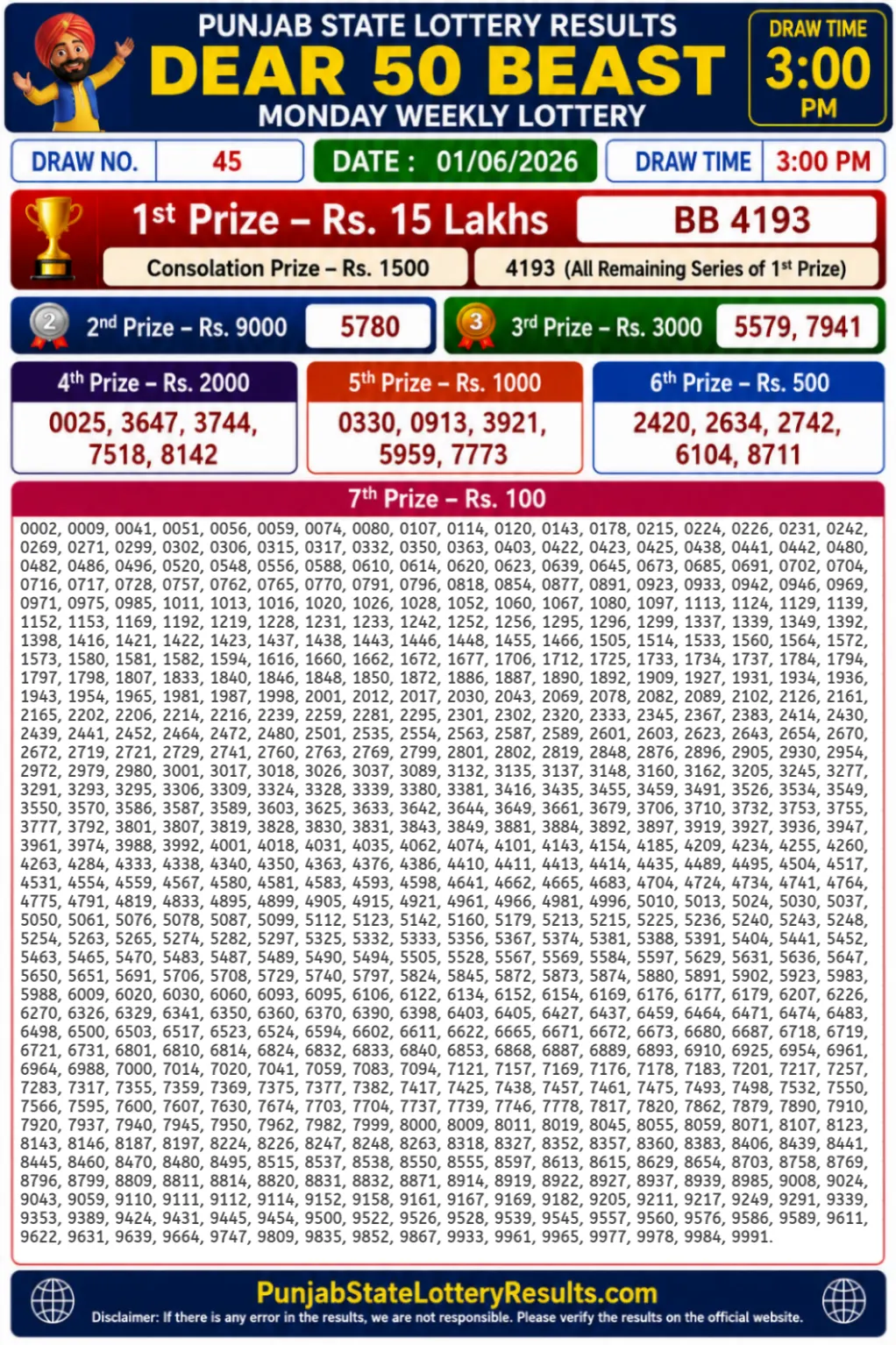 Punjab State Dear 50 Beast Monday Lottery Result 01-06-26