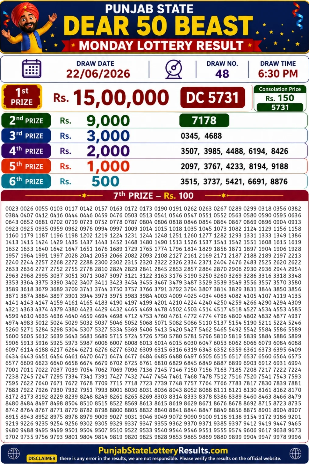 Punjab State Dear 50 Beast Monday Lottery Result 22-06-26