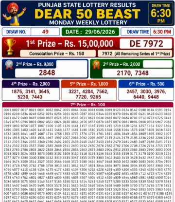 Punjab State Dear 50 Beast Monday Lottery Result 29-06-26