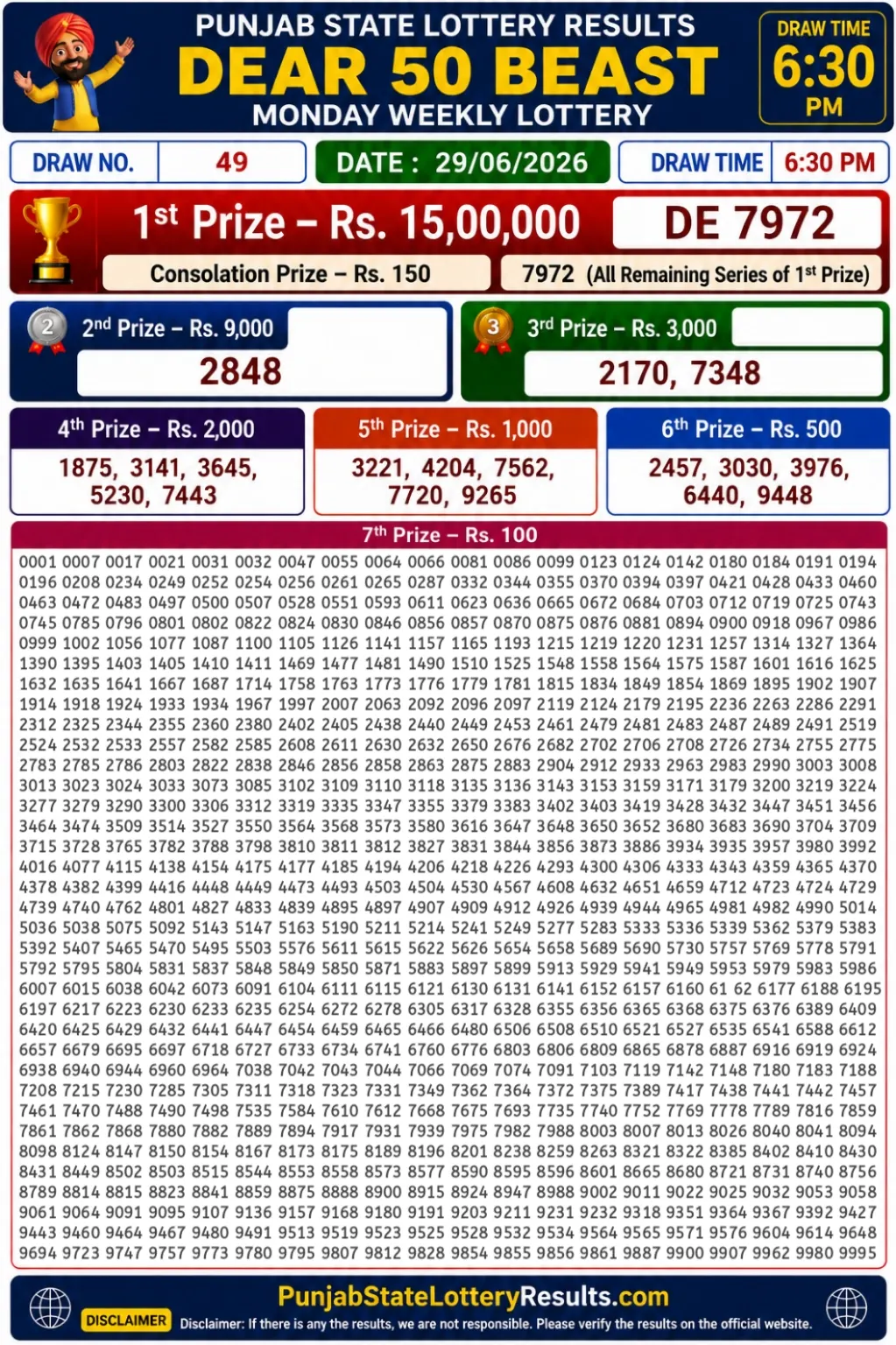 Punjab State Dear 50 Beast Monday Lottery Result 29-06-26 Punjab State Dear 50 Beast Monday Lottery Result 29-06-26