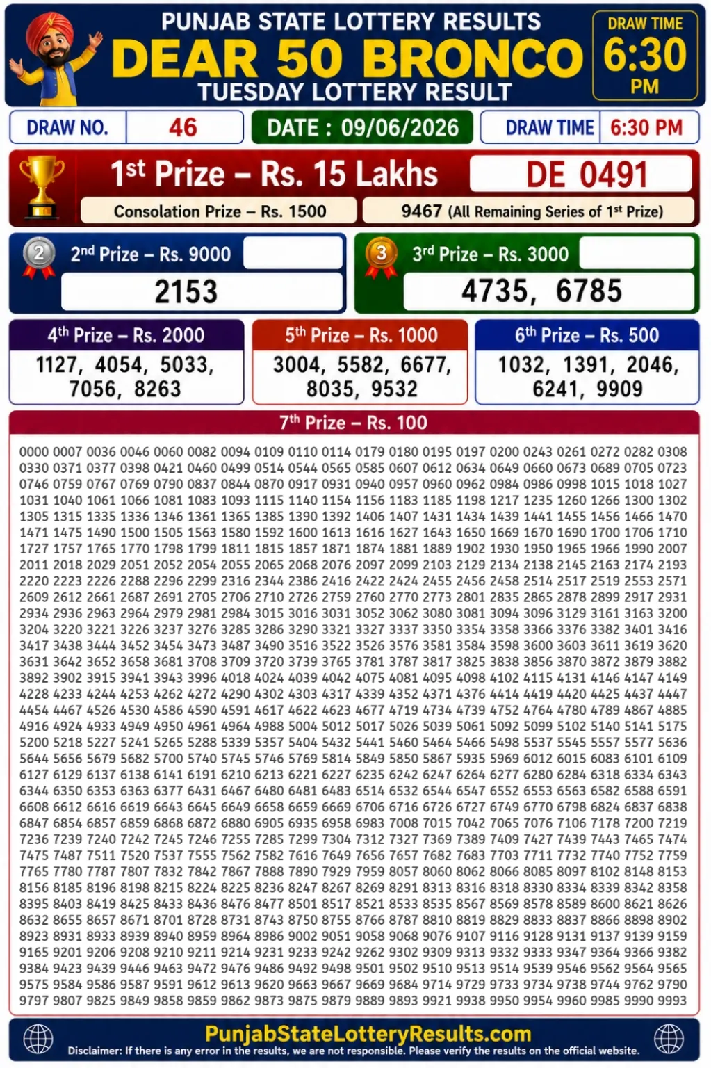 Punjab State Dear 50 Bronco Tuesday Lottery Result 09-06-26 Punjab State Dear 50 Bronco Tuesday Lottery Result 09-06-26