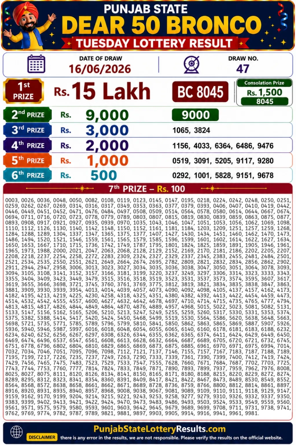 Punjab State Dear 50 Bronco Tuesday Lottery Result 16-06-26 Punjab State Dear 50 Bronco Tuesday Lottery Result 16-06-26