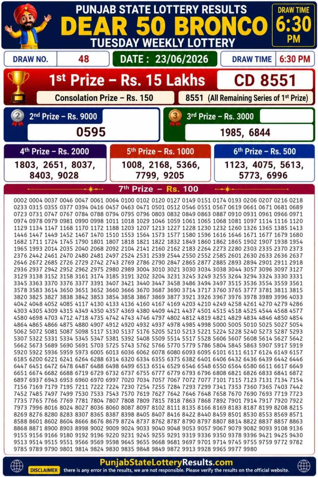 Punjab State Dear 50 Bronco Tuesday Lottery Result 23-06-26