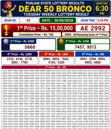 Punjab State Dear 50 Bronco Tuesday Lottery Result 30-06-26