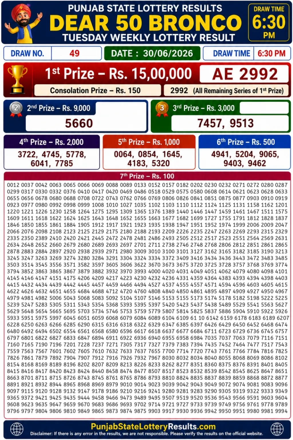 Punjab State Dear 50 Bronco Tuesday Lottery Result 30-06-26 Punjab State Dear 50 Bronco Tuesday Lottery Result 30-06-26