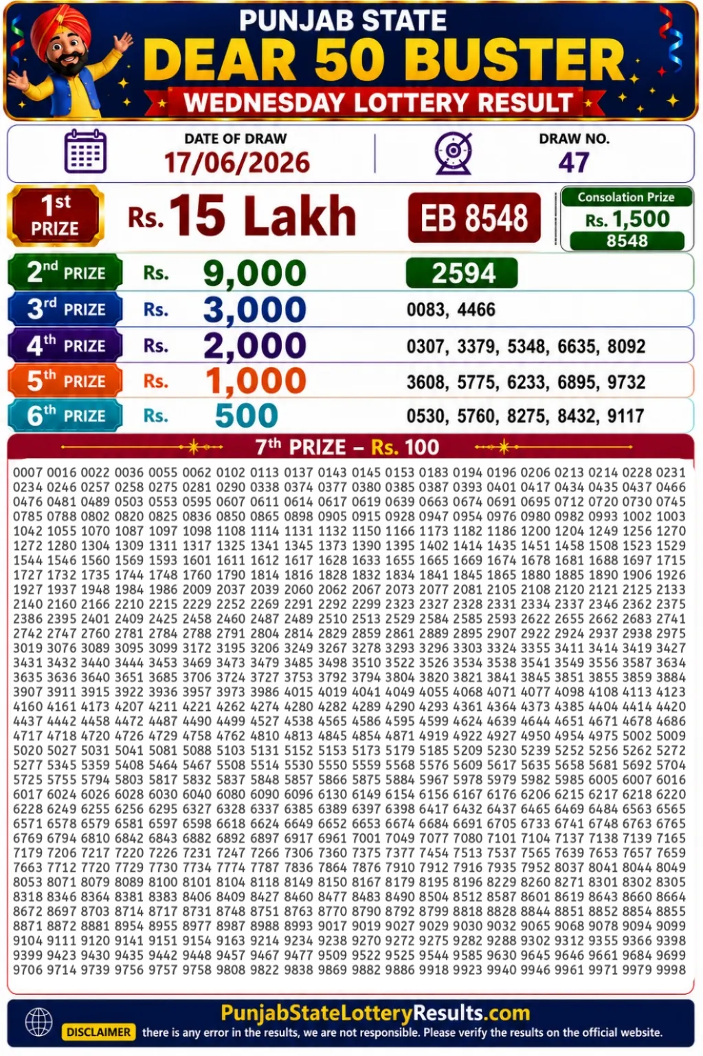 Punjab State Dear 50 Buster Wednesday Lottery Result 17-06-26